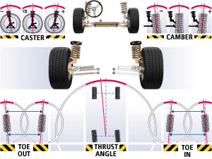 Wheel Alignment