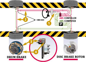 Braking Systems