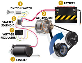 Batteries